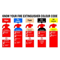 image for Fire Extinguisher Signs