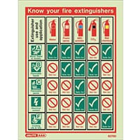 Photoluminescent Know Your Fire Extinguisher Notice HxW 200x150mm