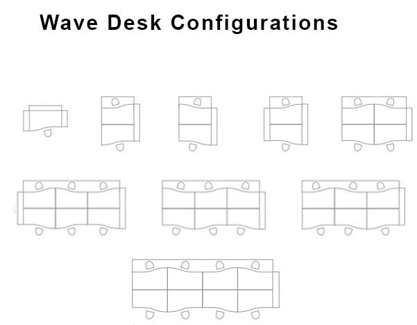 Aura Bench Desking Range - Wave Desk Configurations