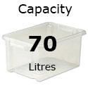 box capacity